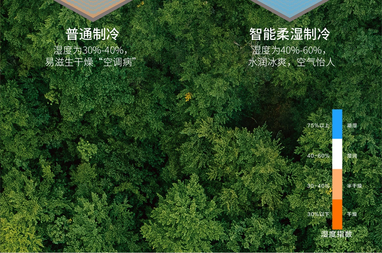 5匹挂式空调 kfrd-35gw/dbp-em21 b1_报价_价格_tcl空调批发采购